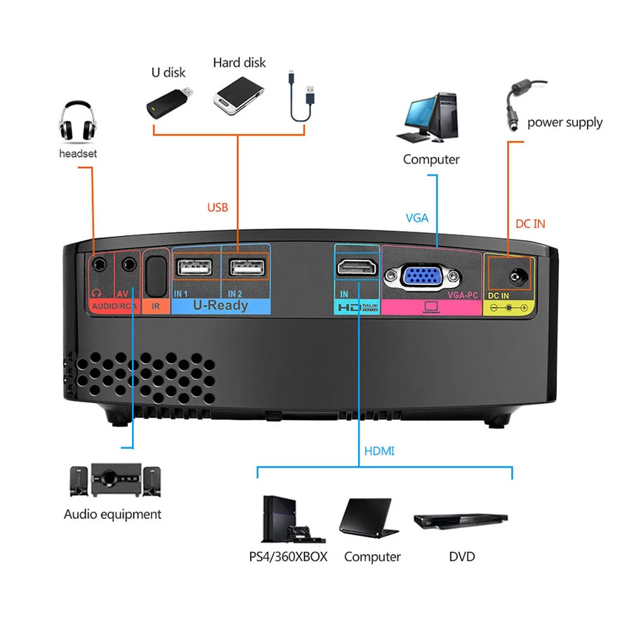 Salange дешевый цифровой проектор GP80 GP80UP 1800 люмен 800*480 HDMI USB PC светодиодный Китай