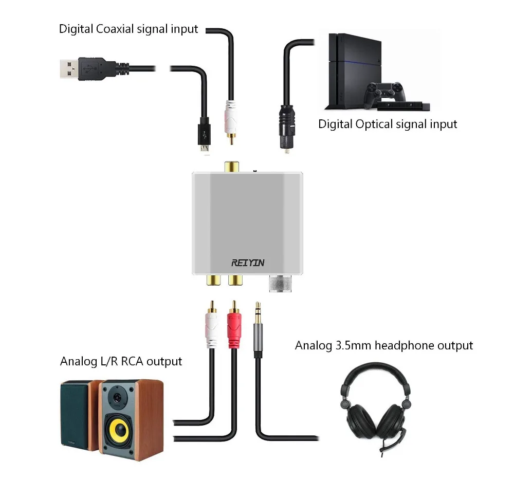 192 кГц 24bit аудио DAC Toslink коаксиальный для RCA гарнитура адаптер для PS4 Xbox игровое устройство