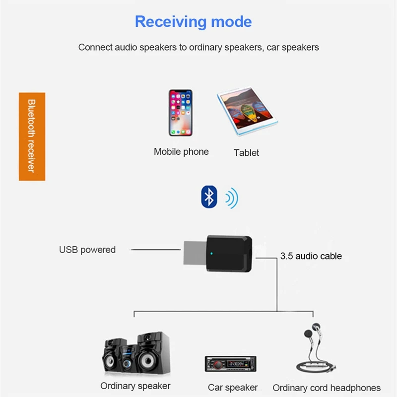 Горячая ams-портативный мини 2в1 Bluetooth 5,0 передатчик приемник 3,5 мм Aux Usb беспроводной стерео аудио адаптер для домашнего ТВ Mp3/4 шт