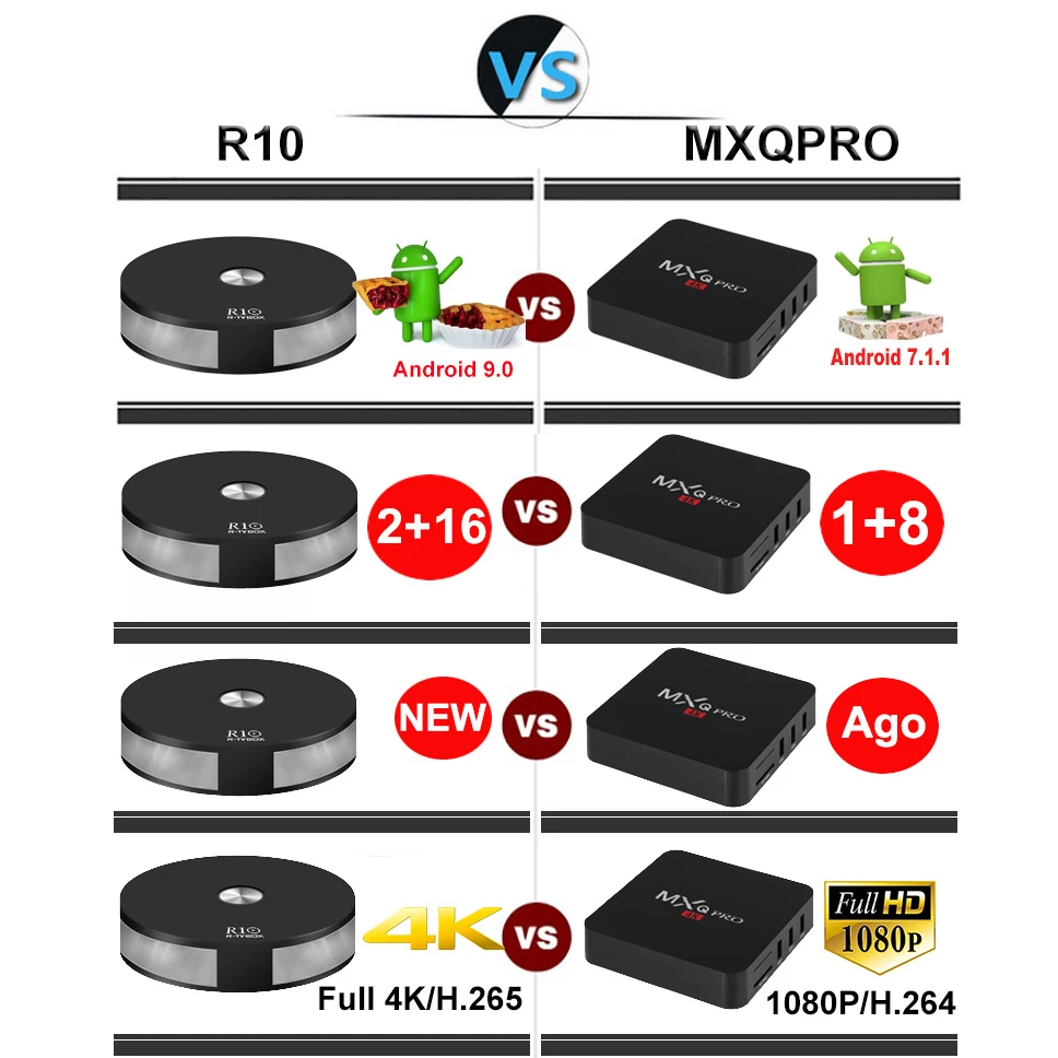 XGODY 2019 R10 Android 9 0 ТВ приставка 2 Гб 16 четырехъядерный двойной wifi 4K медиаплеер