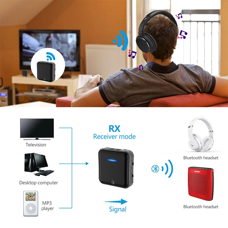 Lerbyee 5,0 Bluetooth передатчик Отправитель приемник 2 в 1 Цифровой оптический Toslink/RCA и 3,5 мм аудио адаптер/aptX HD Мобильный и т. Д