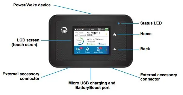 Мобильная точка доступа AT & T UNITE EXPLORER (NETGEAR AIRCARD AC815S) | Компьютеры и офис
