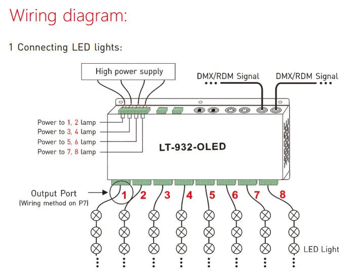 LT-932-OLED декодер 32CH DMX-PWM; Вход DC12-24V; 3A* 32CH Max 96A 2304 Вт выход RGB/RGBW контроллер полосы XLR-3/RJ45