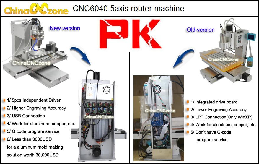 CNC 5 осевой фрезерный станок гравировальный станок CNC 6040 Mach3 USB шариковый винт CNC Тип столба дерево алюминий медь металл фрезерный станок