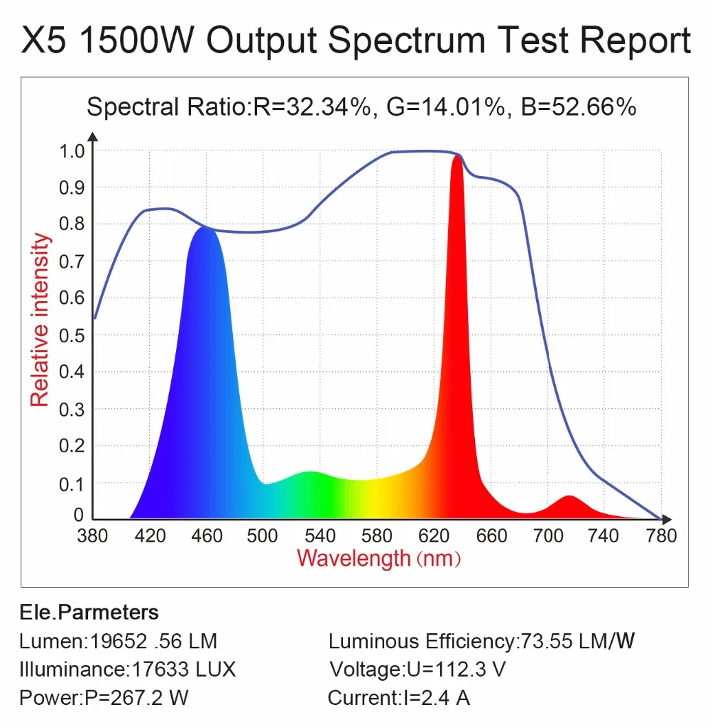 BESTVA затемнения X5 1500 Вт вел светать с красный/синий/белый/UV/IR для комнатных