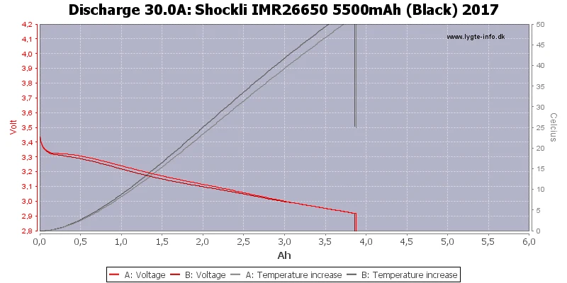 26650 аккумулятор Shockli 3,7 V 5500mAh Высокая емкость 30A литиевая аккумуляторная батарея для высокой мощности фонарь светильник светодиодный светильник вспышка