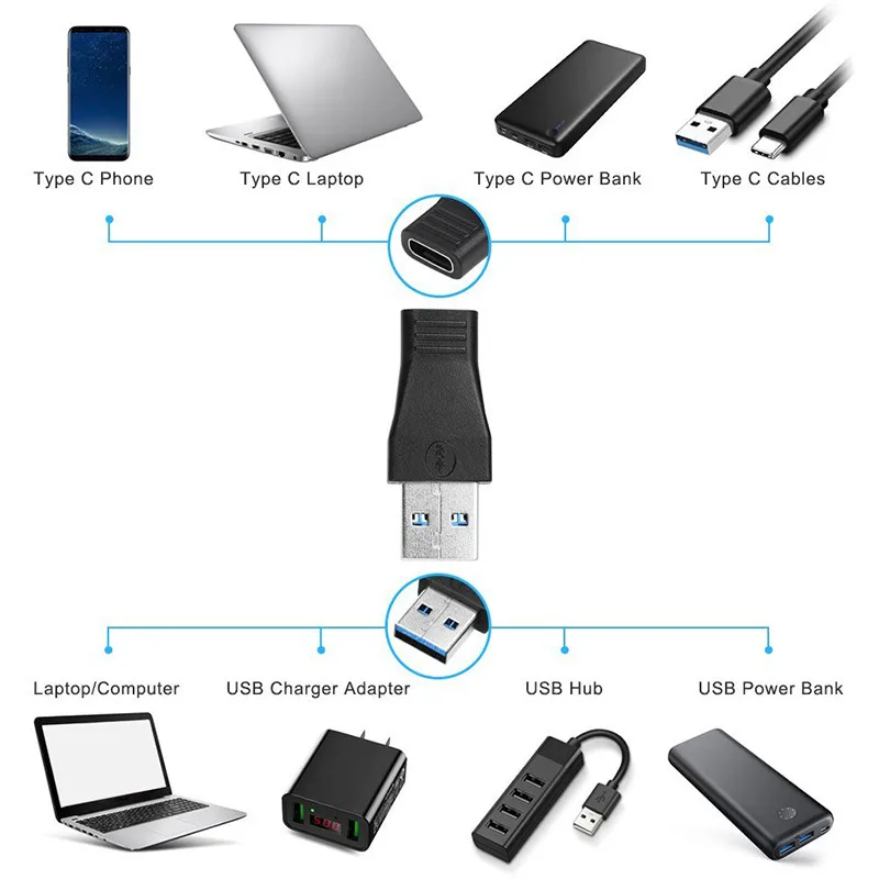 Centechia высокоскоростной USB 3 1 Type C переходник с разъемом 0 USB-C к USB3.0 Type-A конвертер