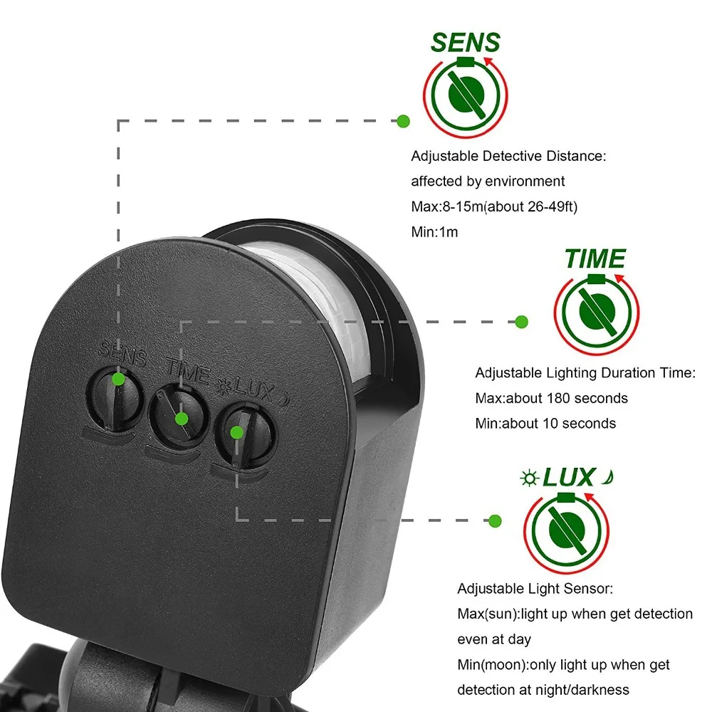 Движения Сенсор Светодиодный прожектор 10 W 20 W AC85-265V Водонепроницаемый IP65 отражатель прожектор ламповый прожектор светодиодный Spot наружного освещения