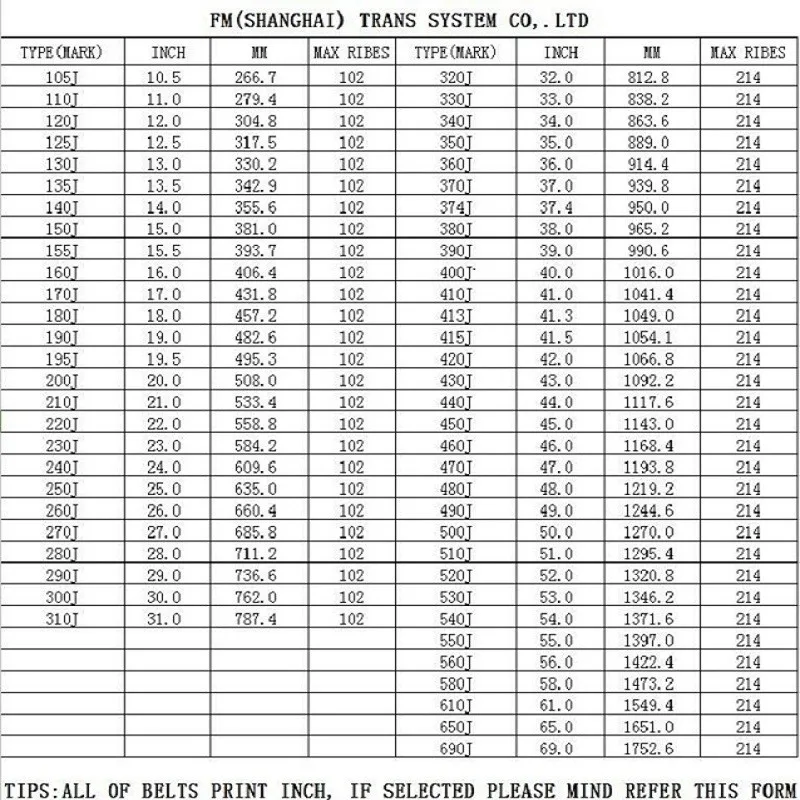 PJ пояс для ребер | Длина: 25 34 дюйма PJ635 PJ660 PJ686 PJ711 PJ725 PJ737 PJ762 PJ787 PJ813 PJ831 PJ838 PJ864 Ремень