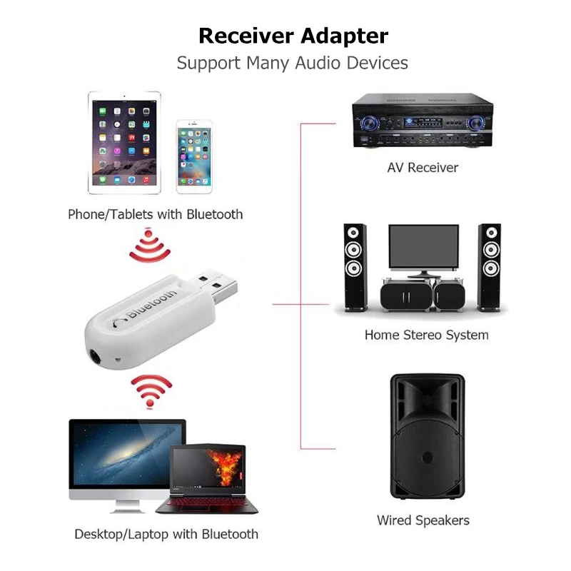 Bluetooth приемник A2DP Dongle стерео музыкальный аудио беспроводной USB адаптер для