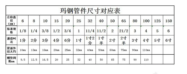 DN15 Железный фланец литье античный базовый кронштейн для трубки G1/2 &quot 16 шт./лот