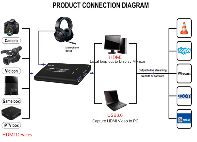 1080P 60fps HDMI к USB 3,0 устройство для видеозахвата устройство для записи в режиме реального времени коробка адаптер с микрофоном линейный выход HDMI Передача к телевизору