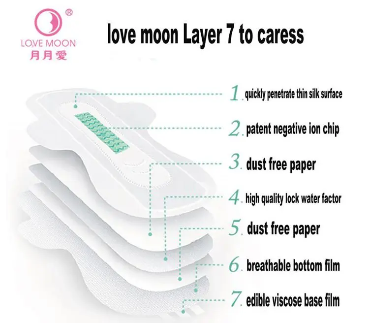 Женские гигиенические прокладки при менструации Love Moon Anion гигиенические менструальные прокладки прокладка на женщин, для здоровья, higiene feminina 19 упаковок