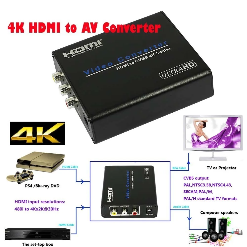 Видео конвертер HDMI в CVBS AV 4K скалер аудио экстрактор FL/FR Цифровой Аналоговый композитный 1080p 4K* 2K CRT ПК, телевизор, монитор проектор