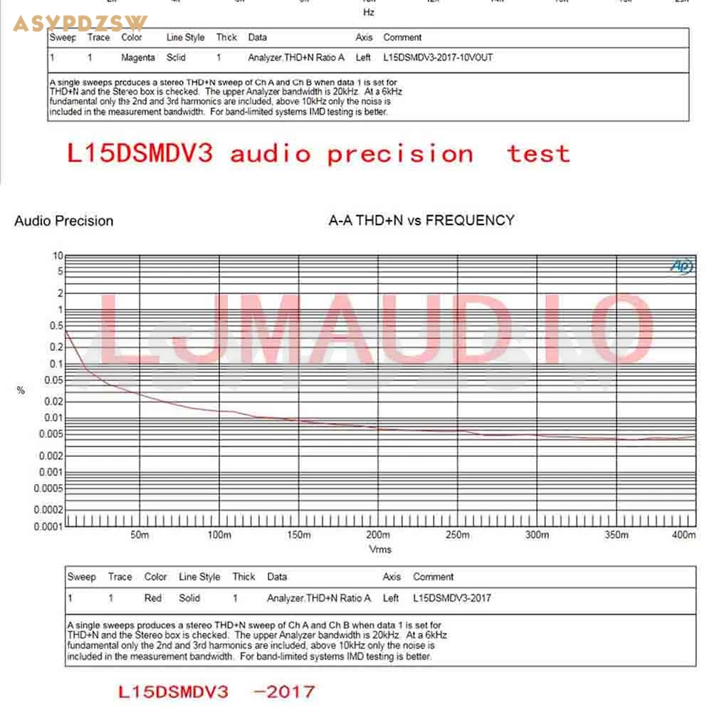 Одноканальный цифровой усилитель мощности L15DSMD VER3 класс D IRS2092S высокая мощность