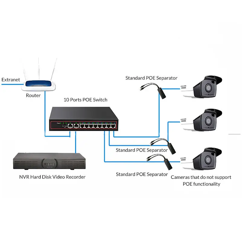 Diewu 10 Порты и разъёмы Spoe Gigabit Ethernet сетевой коммутатор Gigabit 10/100 Мбит концентратор 8 Порты Poe Мощность выключатель инъектор для Ip Камера(штепсельная Вилка стандарта США