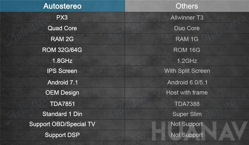Tesla Android автомобильный gps-навигатор для Mitsubishi Outlander 2006~ 2012 для Citroen C-Crosser для peugeot 4007 без DVD мультимедиа