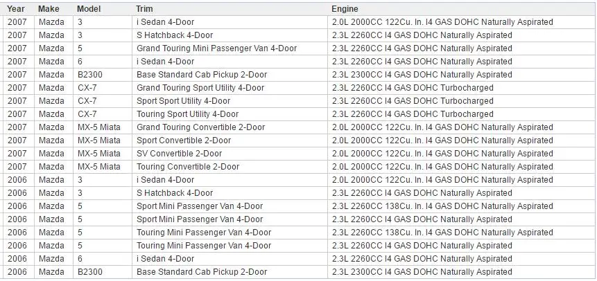 Сальник коленчатого вала для задний Mazda 3 5 6 B2300 CX-7 MX-5 Miata двигателя OEM LF0111310 LF01-11-310/LF01-11-310A