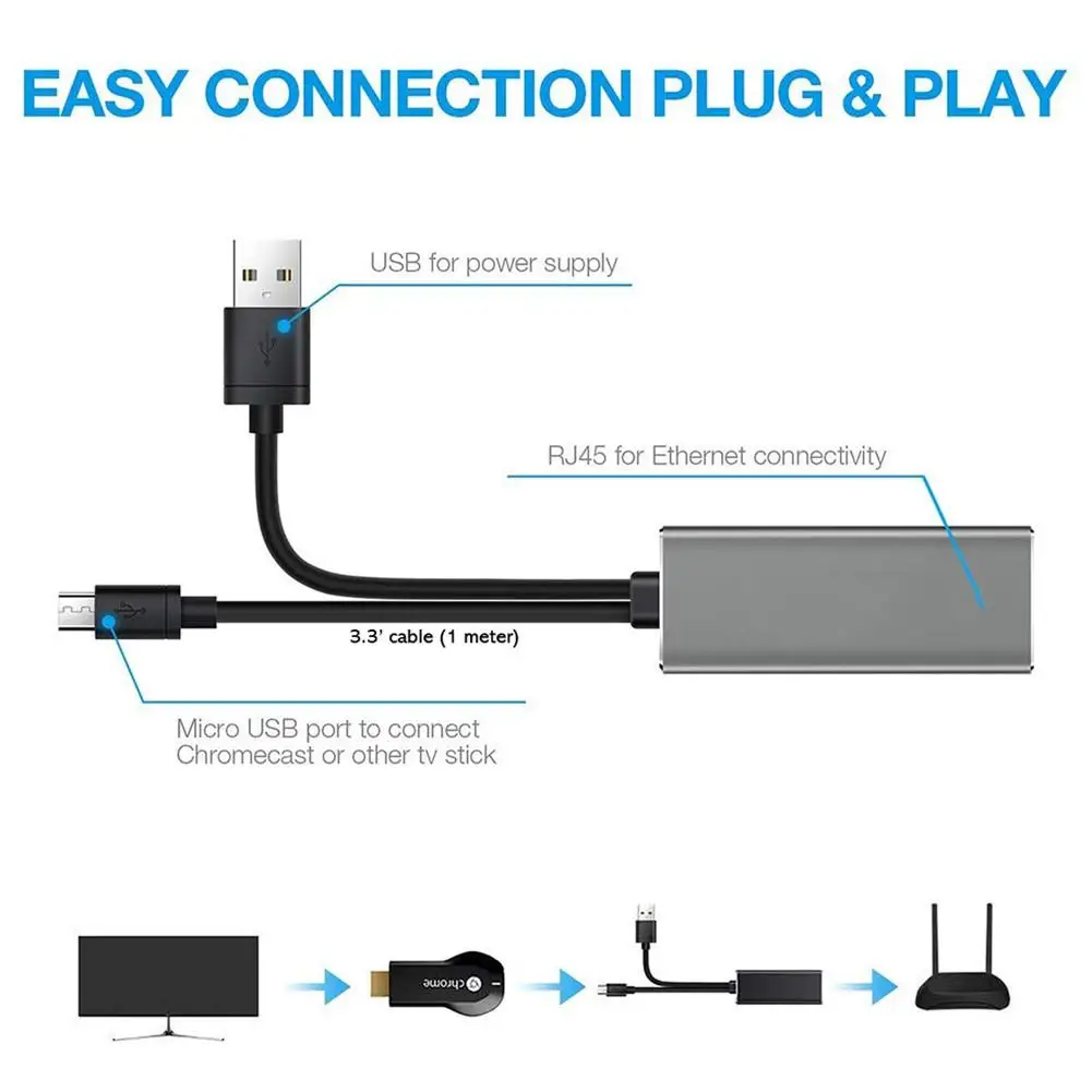Ethernet-адаптер для Fire TV Stick RJ45 10/100 Мбит/с 100 м кабель-преобразователь Smart Tv 3 футов