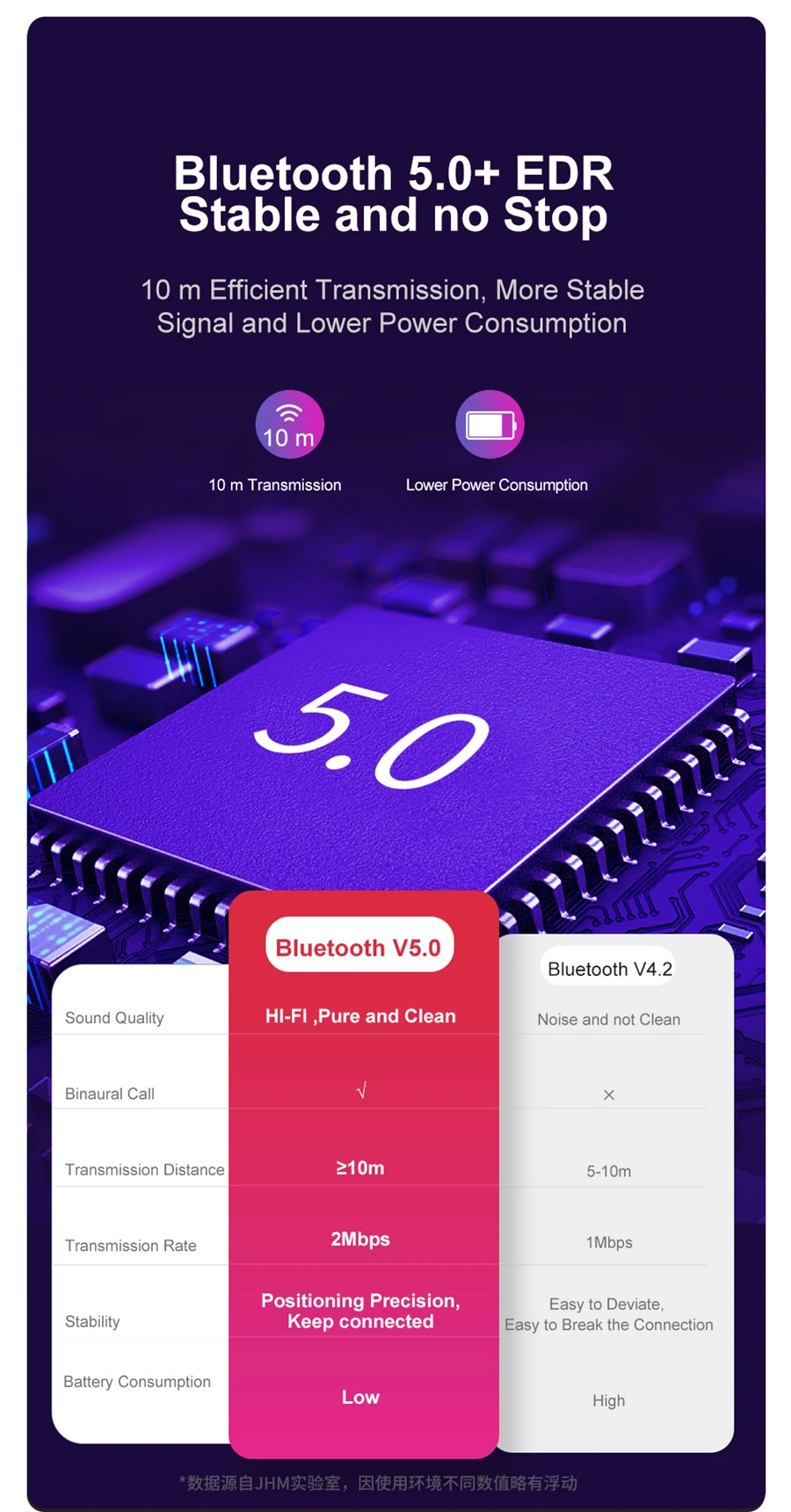 Новая беспроводная гарнитура TWS Bluetooth 5.0-вкладыши стерео HIFI качество звука IPX7 водонепроницаемый шумоподавление спортивные наушники для Apple Airpods HUAWEI xiaomi