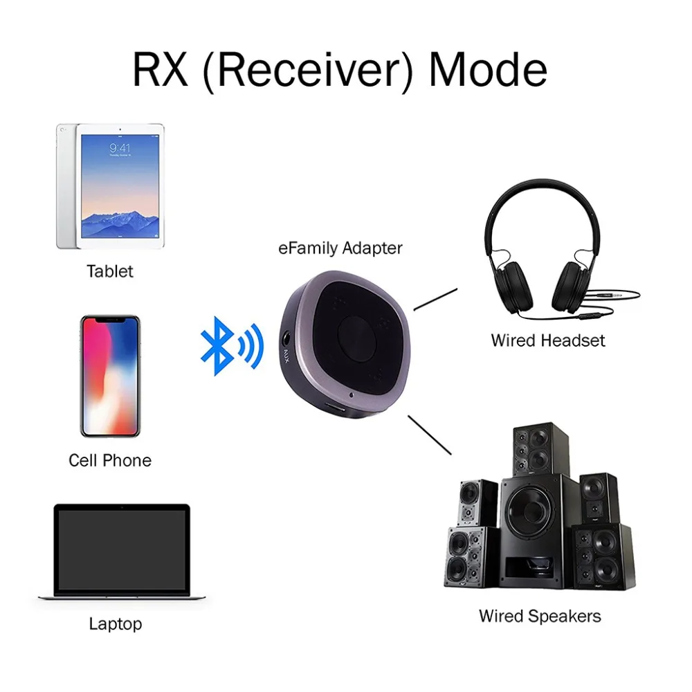 1 комплект Многофункциональный беспроводной адаптер с Bluetooth Aptx HD низкая латентность 3,5 мм цифровой аудио передатчик приемник для ТВ ПК наушники