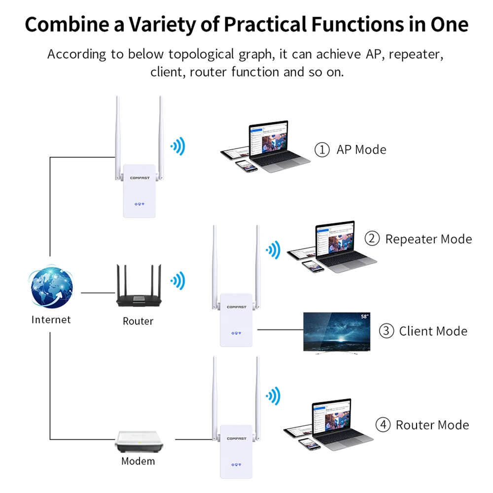 Беспроводной Wi-Fi ретранслятор COMFAST WR302S усилитель 300 Мбит/с 802.11N репитер дальнего
