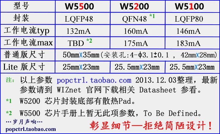 W5200 модуль tcp/ip Ethernet модуль сетевой Плата расширения