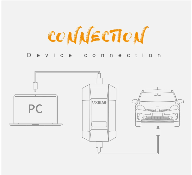 VXDIAG C6 V2019.12 диагностический инструмент для Benz мощный, чем Mb Star C4 C5 C6 с HDD для диагностики XENTRY DoIP для Benz сканер
