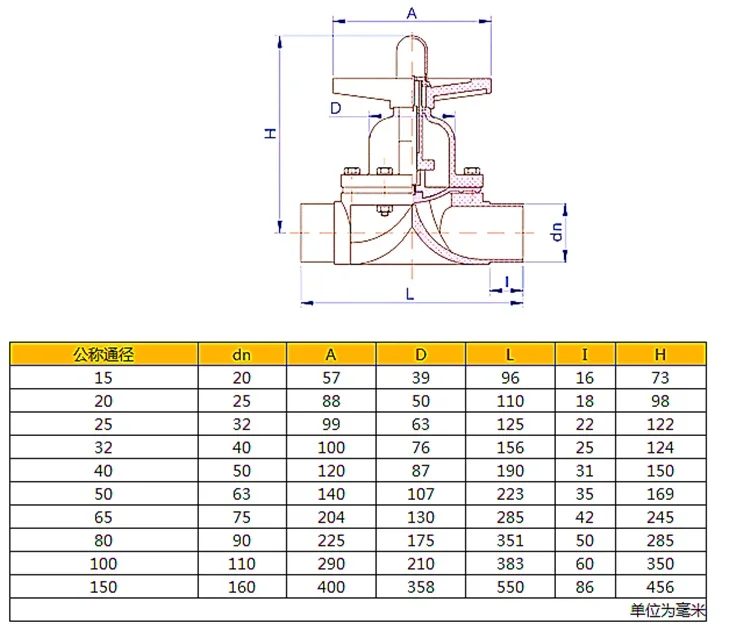 UPVC diaphragm valve PVC diaphragm valve Flow regulating valve Globe valve 20mm DN15 4 points