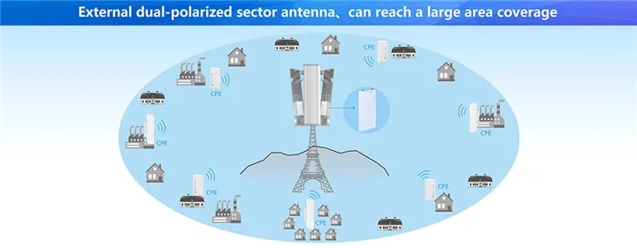 Станция 5N, похожая на ракету M5 5 ГГц 300mpbs 27dBm Cpe для антенны Ubiquiti для Mikrotik