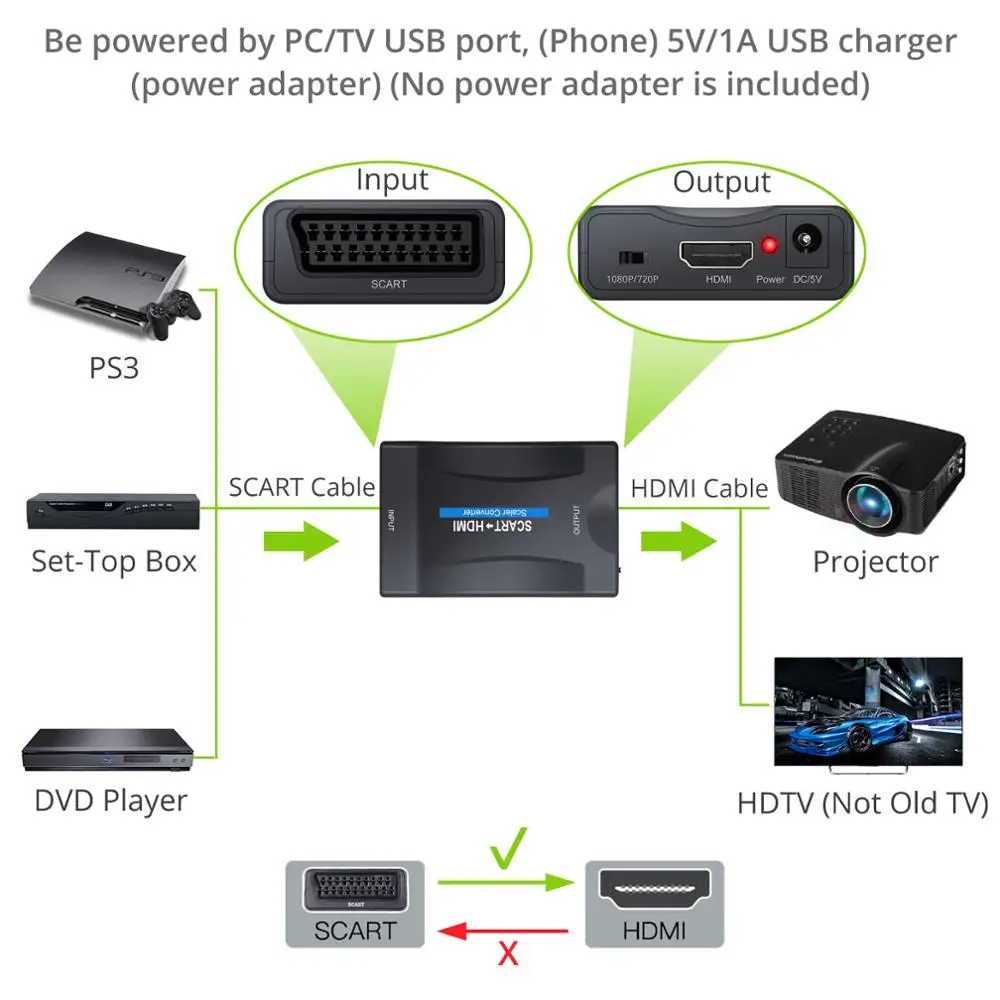 Neoteck 1080P SCART в HDMI аудио видео конвертер USB кабель адаптер 1,5 м Scart кабель для HDTV DVD SKY PS3