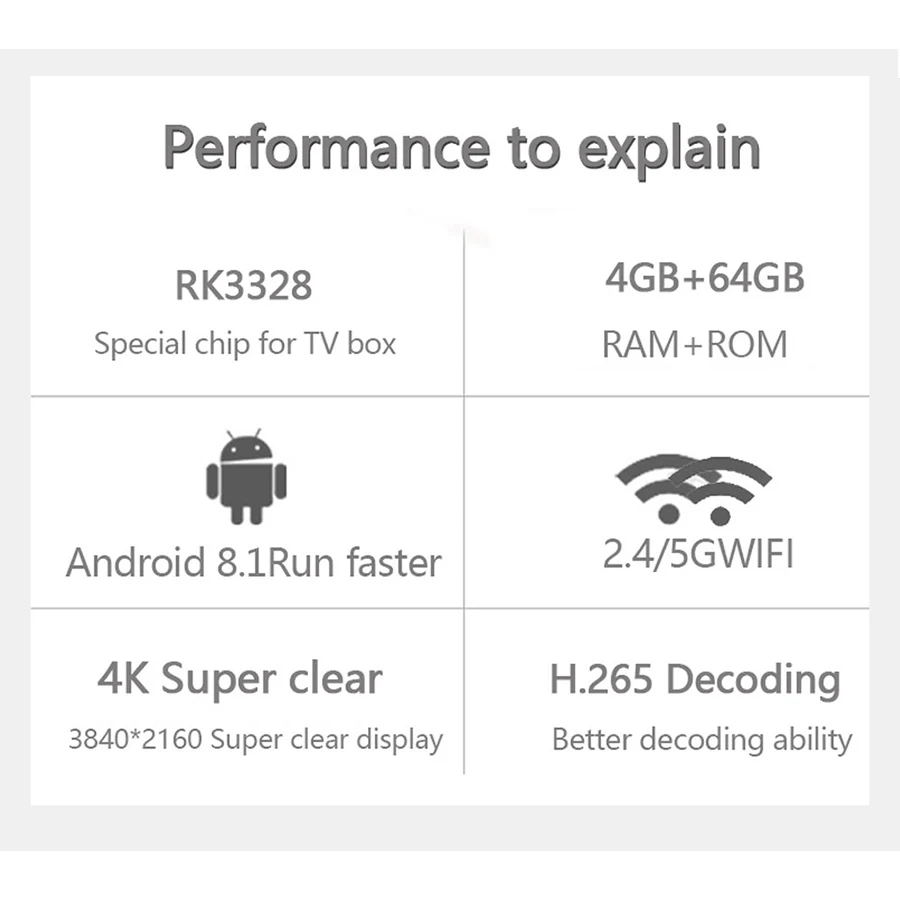 Глобальный Android Smart TV Box голосовой пульт Google Assistant RK3328 4G 64G ТВ приемник 4K Wifi