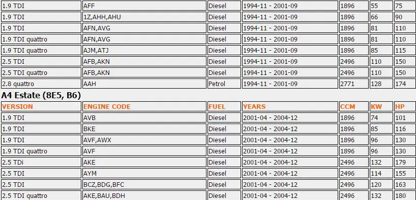 Насос гидроусилителя руля Подходит для Audi A4 1994-2004 для Volkswagen Passat 1996-2005 Для Skoda Superb 2001-2008 8D0145155Q 8D0145145L