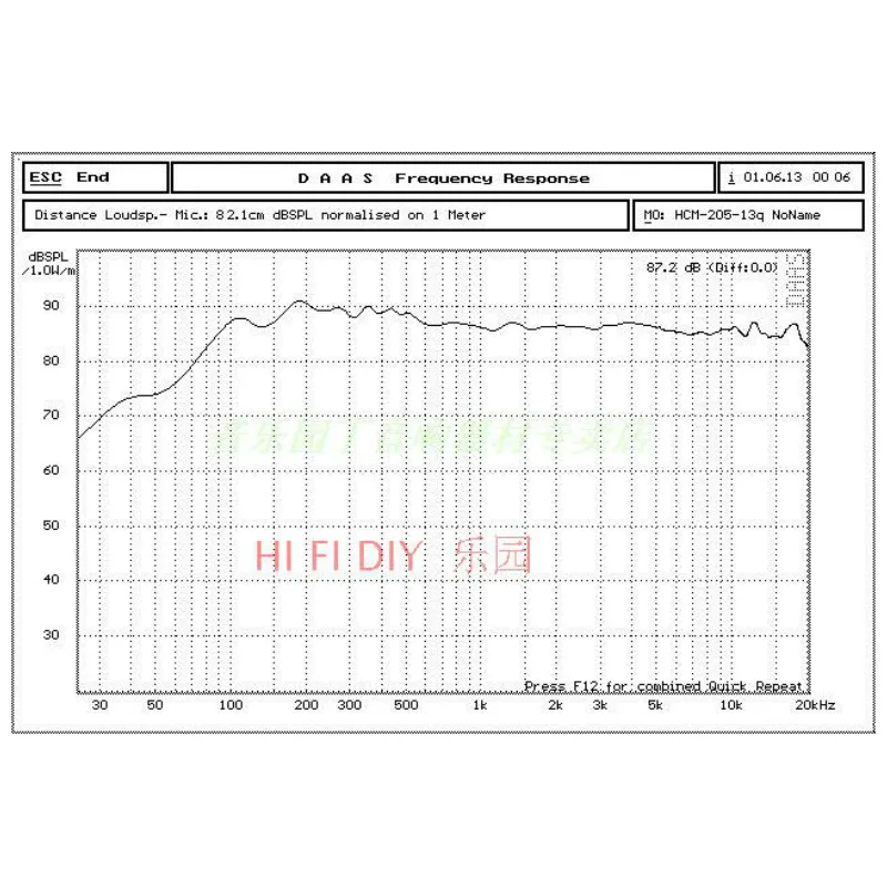 AIYIMA 2 шт. дюймовый Hi Fi портативный полночастотный акустическая система ВЧ