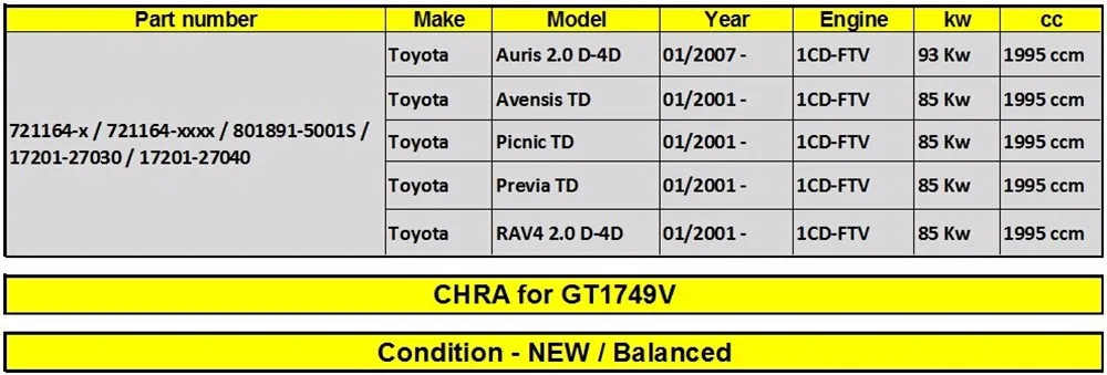 Турбокартридж Garrett GT1749V 721164 17201-27030 1720127030 турбина КЗПЧ Для Toyota Picnic TD 1CD-FTV