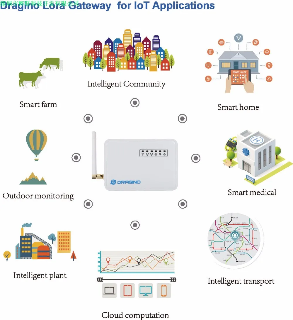 Одноканальный шлюз для подключения к IP сети через Wi Fi Ethernet 3G или 4G|lora| |