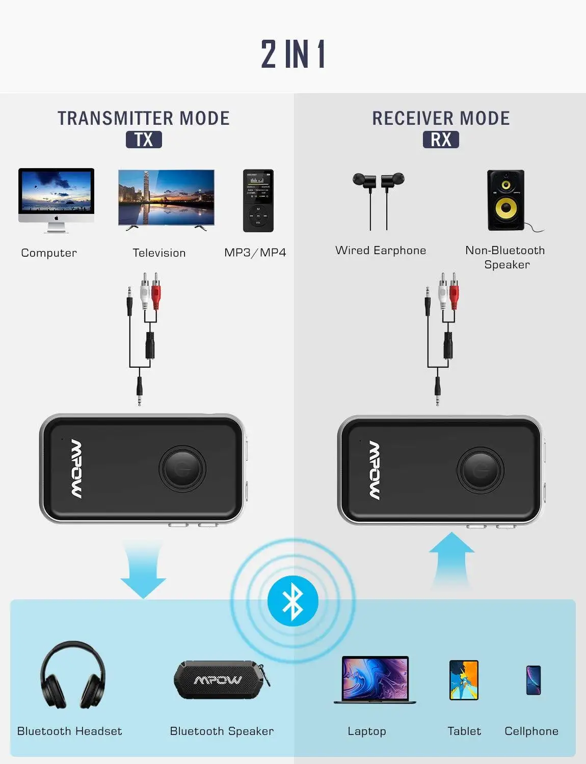 Mpow BH045 2 й Bluetooth 5 0 приемник передатчик в 1 Поддержка APTX/APTX LL 12 часов время