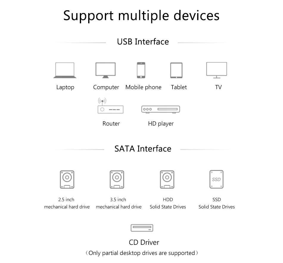 USB3.1 type C SATA кабель type C штекер для SATA3 22 pin 6 Гбит/с конвертер для 2,5 дюймов 3,5 дюймов механический жесткий диск HDD SSD для Macbook