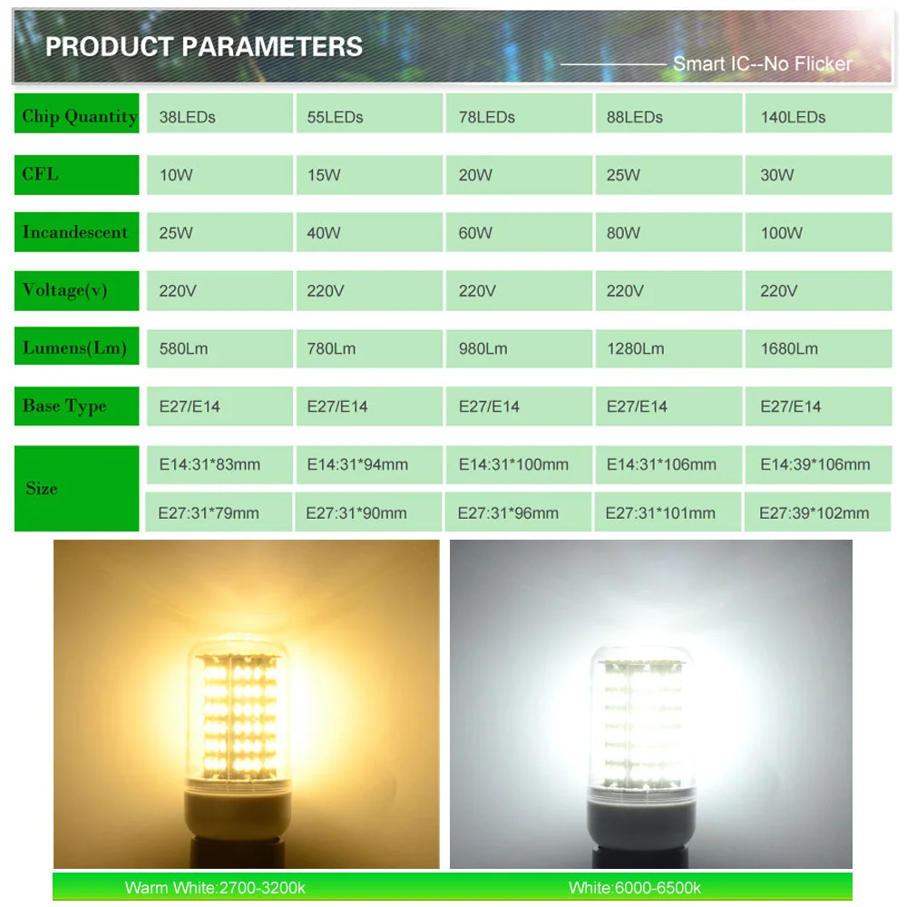 E27 светодиодный лампы 220V E14 светодиодный светильник SMD4020 38 55 78 88 140 светодиодный s кукурузы лампы, люстры для домашнего освещения Bombillas на холодную погоду; ампулы