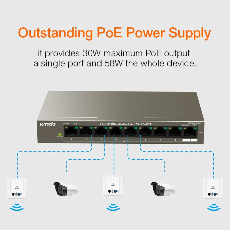 Tenda TEF1109P 8 63W Fast Ethernet полнодуплексный коммутатор 10/100 Мбит/с мощность 1 Гбит/с 58 Вт 250
