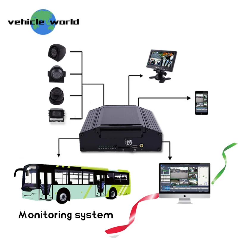 Автомобильный видеорегистратор gps HDD 4-канальный школьный автобусный с