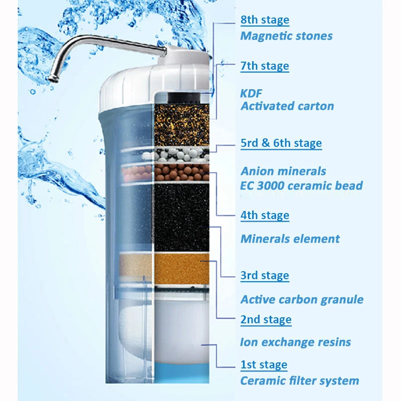 Шестигранник 89648 бытовой 8 ступеней purifcation щелочные фильтры для воды очиститель воды