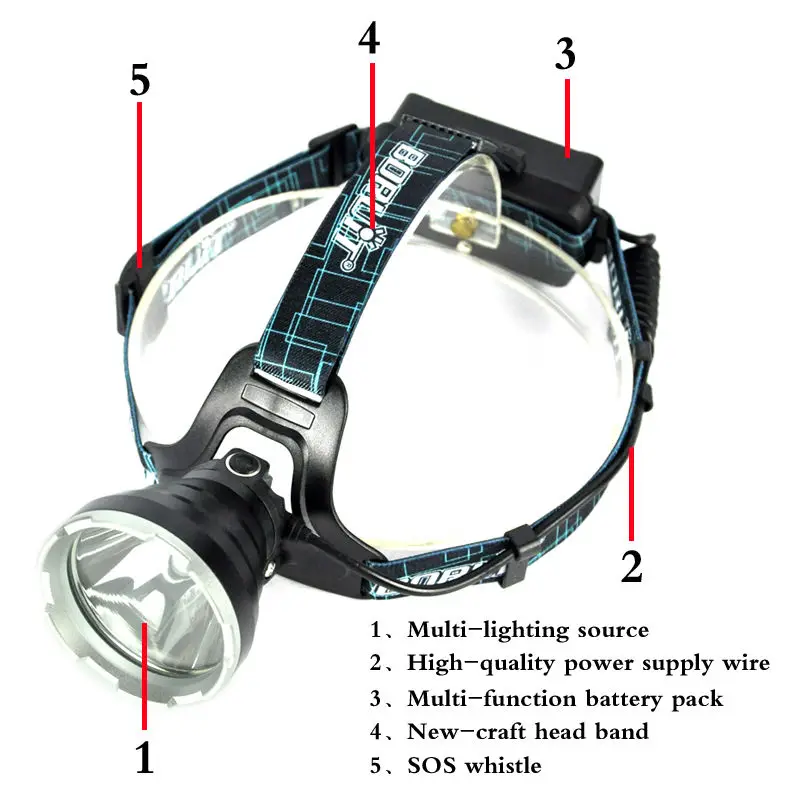 Новый BORUiT Smart B10 оригинальный Cree XM L2 Охота Кемпинг Рыбалка Головной фонарь