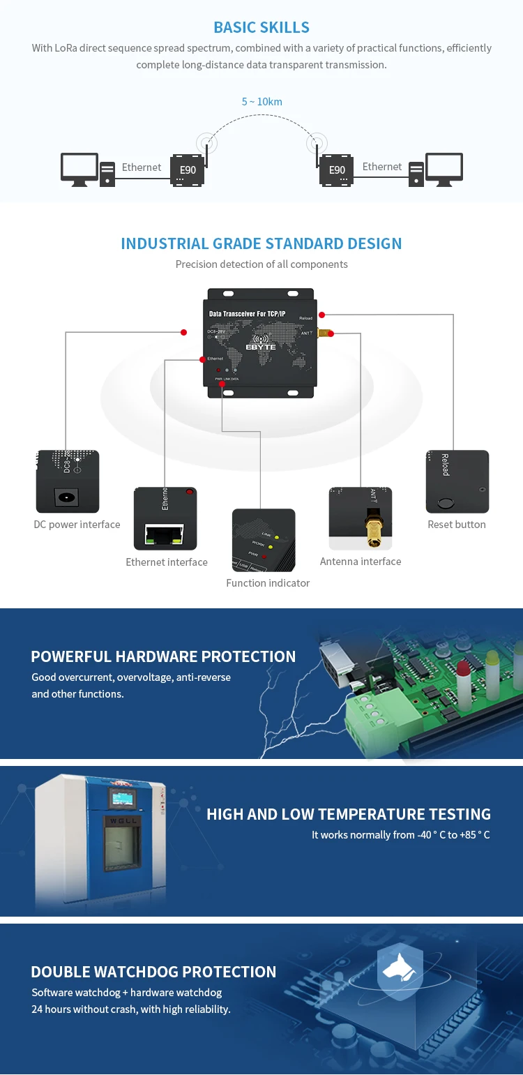 E90-DTU(900SL30-ETH) LoRa 868 МГц 915 МГц 30dBm SX1268 Ethernet беспроводной модем прозрачный модуль передачи