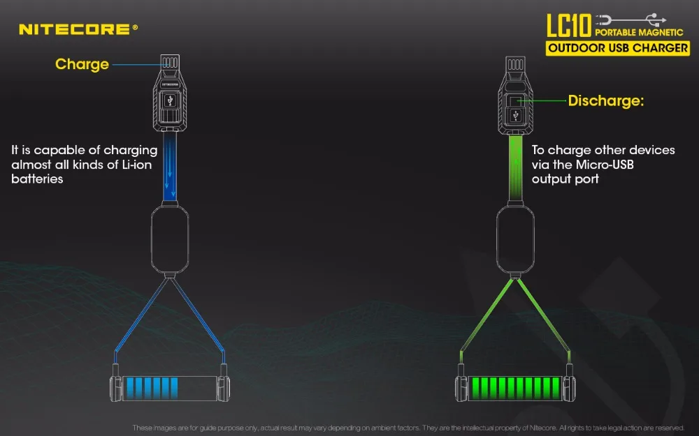 Портативное магнитное уличное зарядное устройство Nitecore LC10 с USB зарядкой и