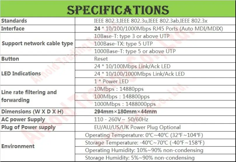 Подбородок прошивка 24 порта 1000 м гигабитный управляемый коммутатор Ethernet 100/1000