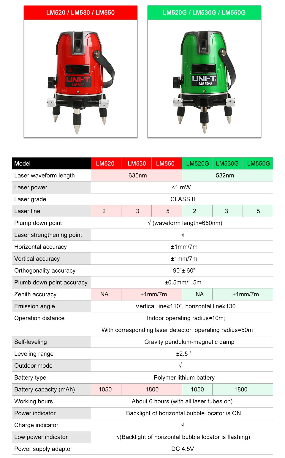 UNI-T LM520 LM530 LM550 красный и зеленый лазерный уровень 2/3/5 линии 360 градусов саморегулирующийся перекрестный лазерный уровень Красные линии лазерный уровень