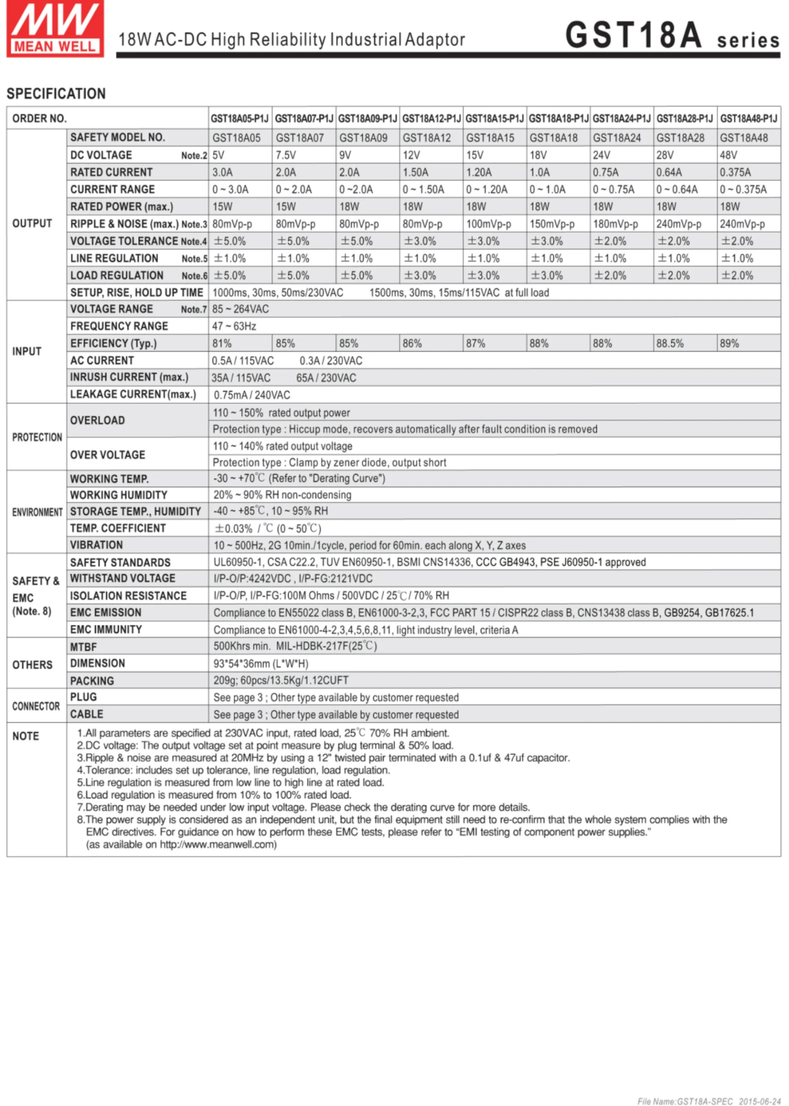 MEAN WELL GST18A12-P1J 12 В 1.5A meanwell GST18A 18 Вт AC-DC промышленный адаптер 3 штекера энергосберегающие заменить GS