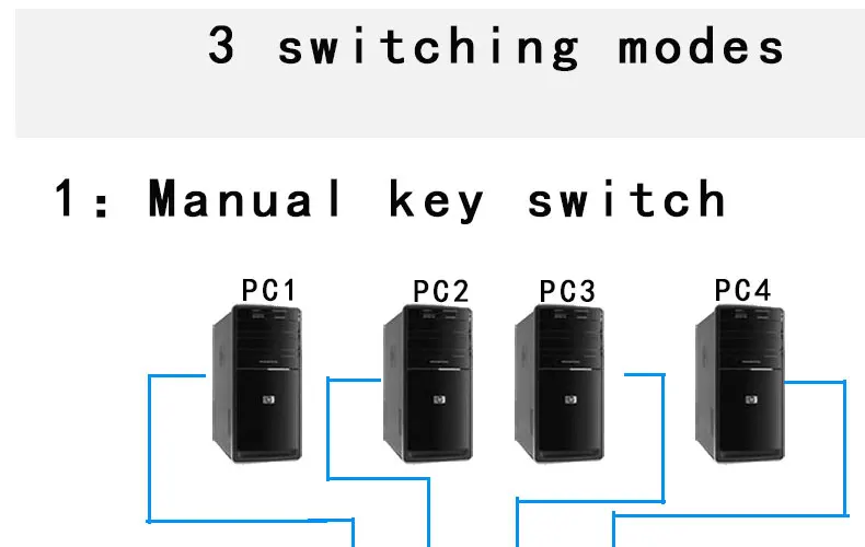 IT-well USB KVM автоматический usb-коммутатор 4 порта USB разветвитель для компьютера ПК обмен печатью 4 компьютера поделиться 1 USB устройство IT-104AU
