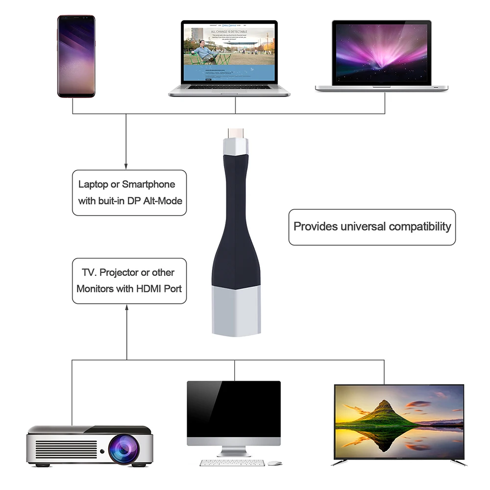 USB C HDMI Тип Кабеля к конвертер Мужского 4 К 2 для MacBook samsung Galaxy S8/ s9 huawei Коврики 10 USB-C
